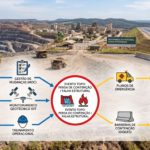 O Guia Definitivo da Gestão de Riscos e Barreiras: Como Prevenir Grandes Acidentes na Mineração